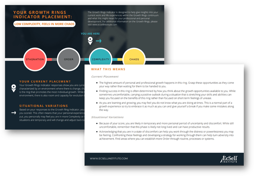 EcSell-case-study-post-quiz-report-example