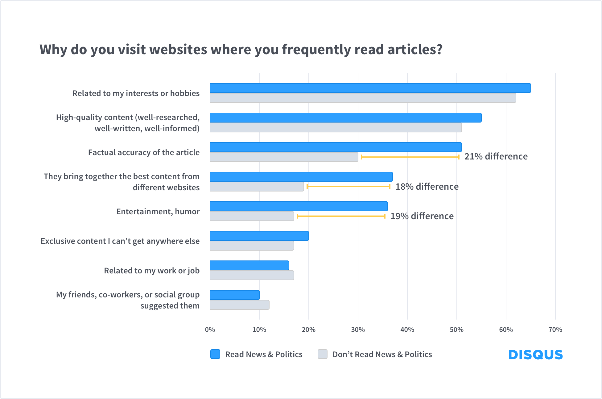 Q4 - News and Politics Readers