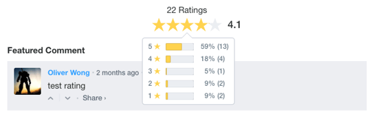 Star ratings