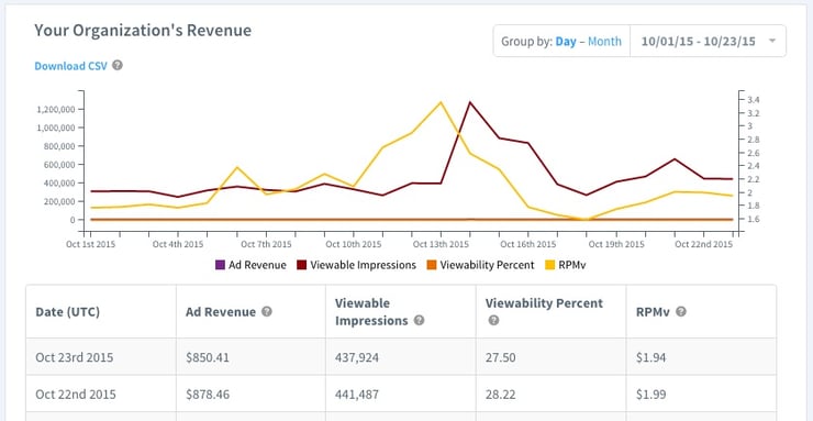 Reveal Analytics for Organizations