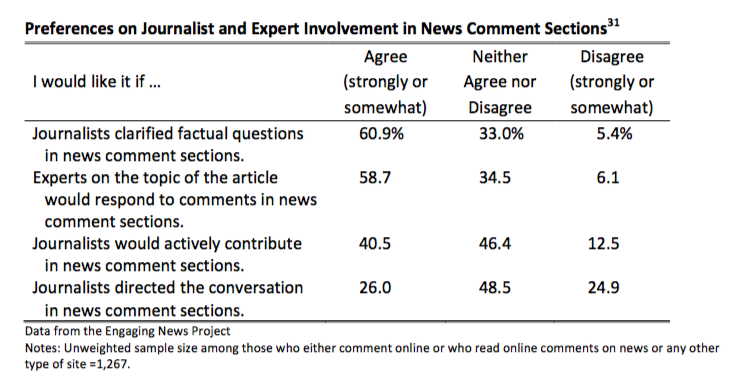 center-media-engagement-survey.png
