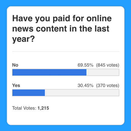why readers pay for news and why they don t