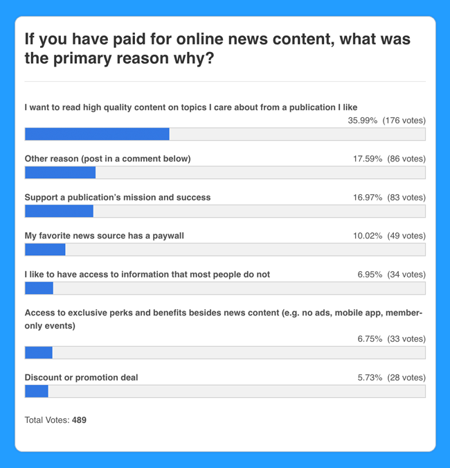 poll-results-2