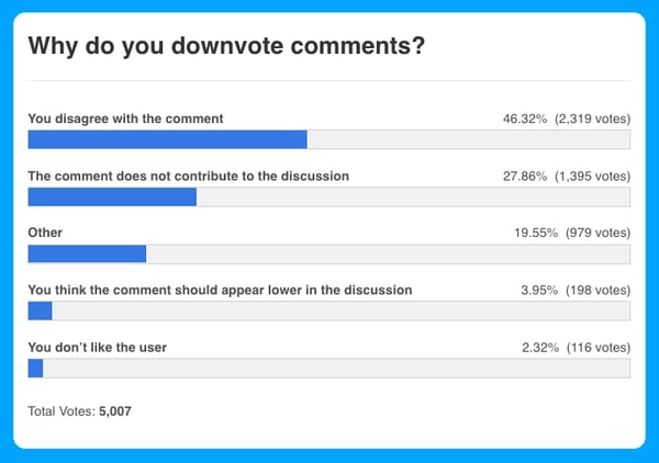 poll-results