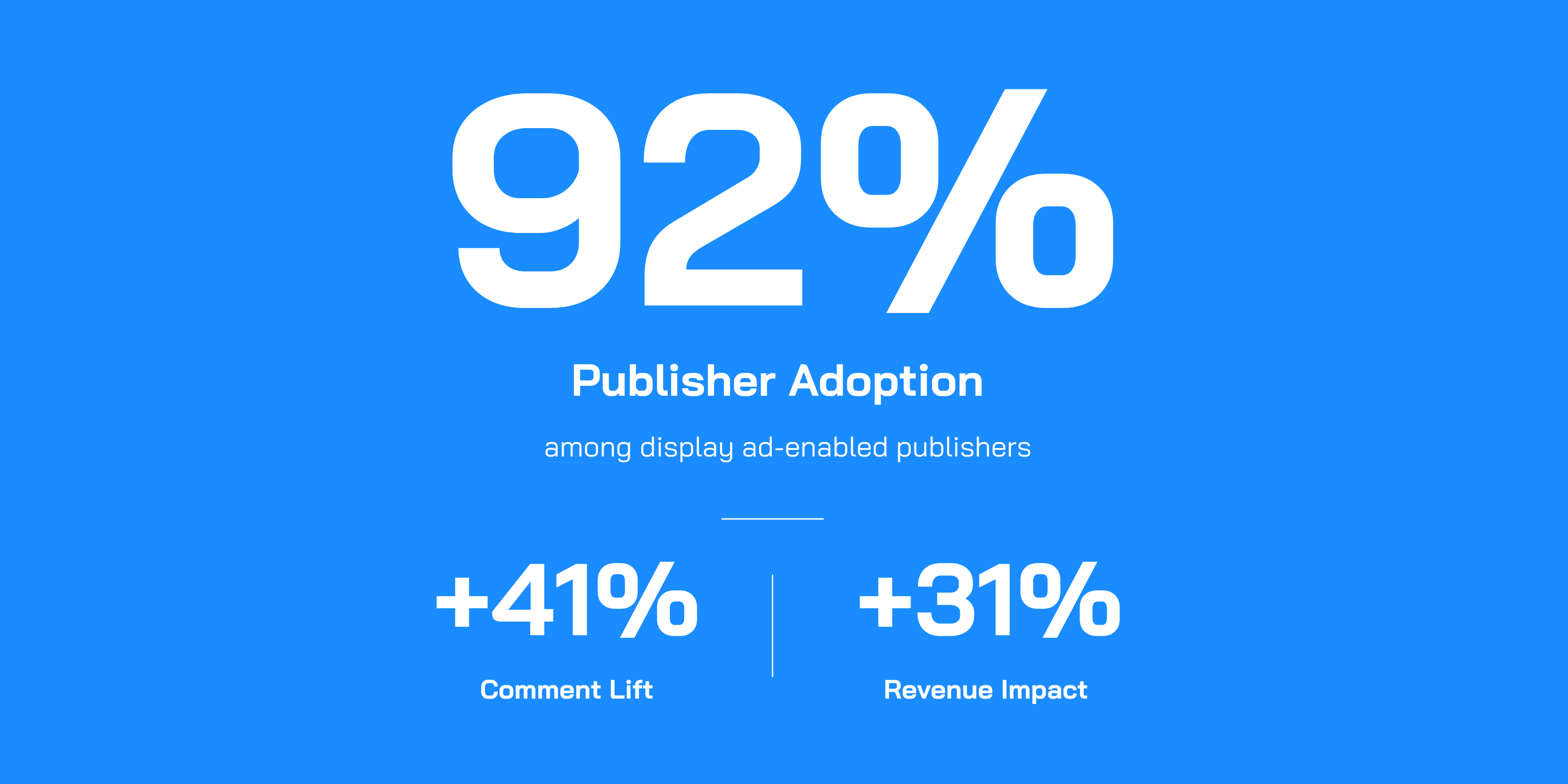 Early Results Are In: How Polls Are Driving Engagement and Revenue Across the Disqus Network
