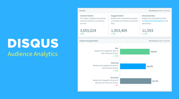 Introducing the New Disqus Audience Analytics