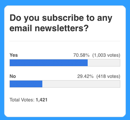 Here Are the Reasons Why People Subscribe to Email Newsletters (And Why They Don’t)