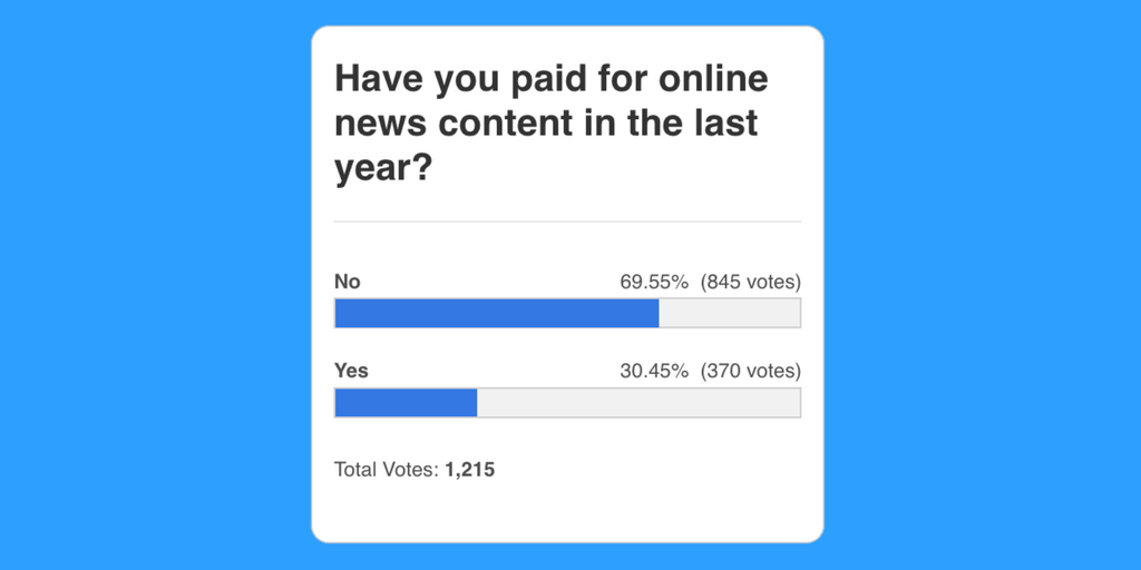 Why Readers Pay For News (And Why They Don't)
